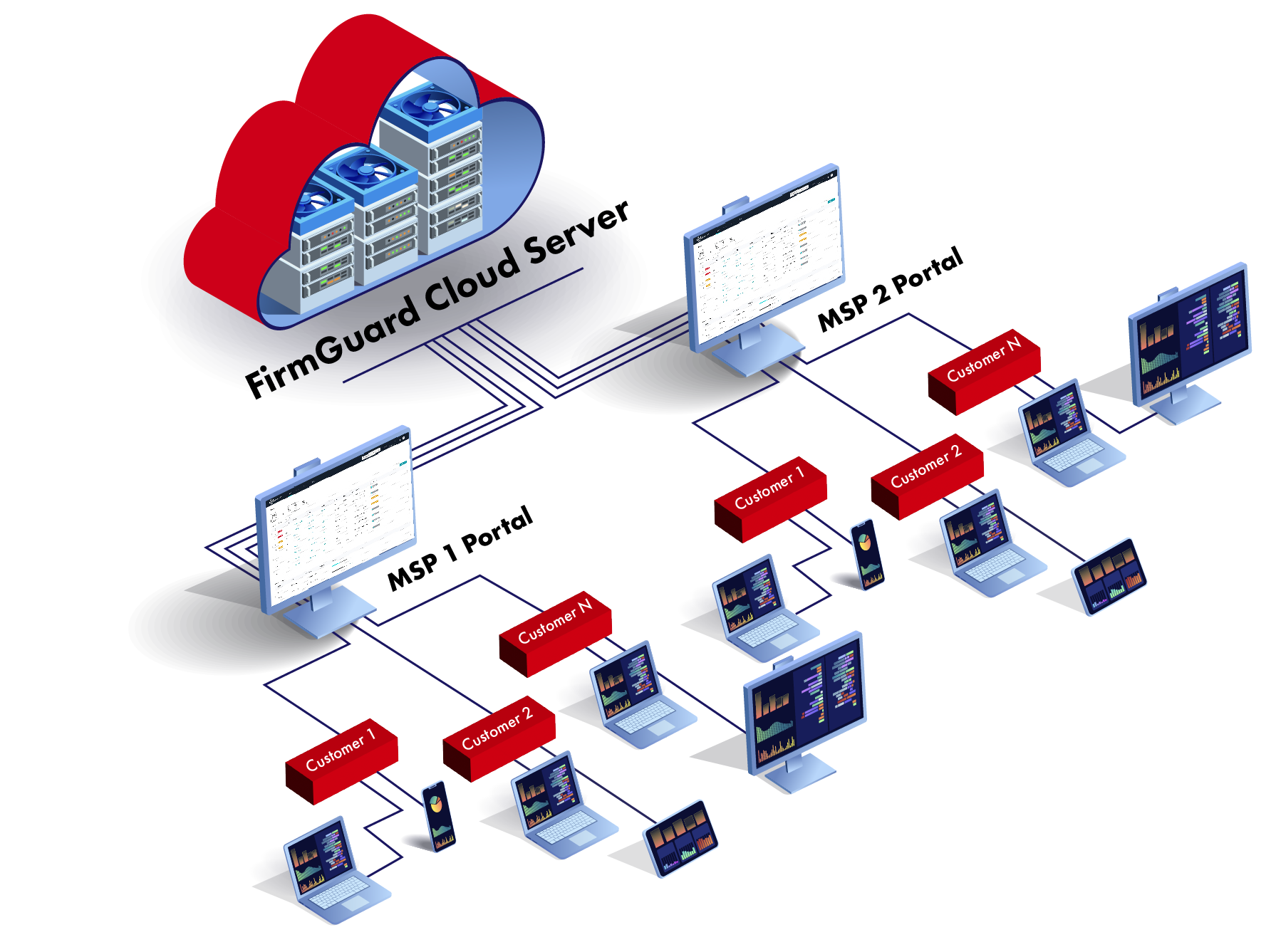 FirmGuard deployment