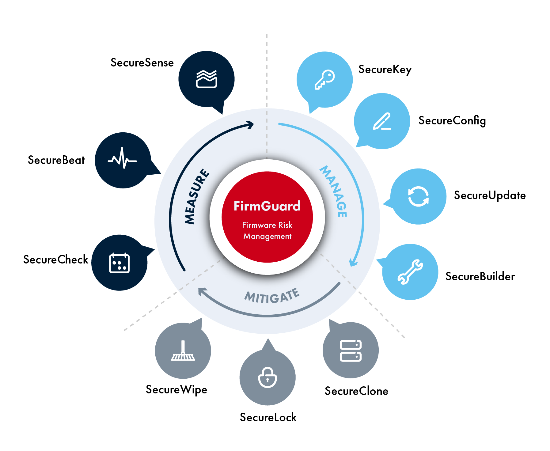 FirmGuard features infographic